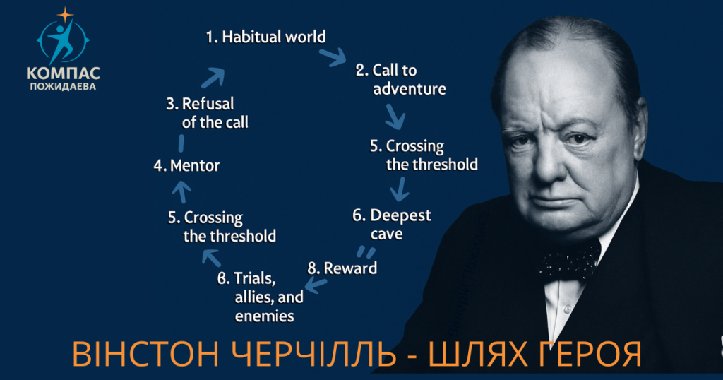Вінстон Черчилль. Людина, яка багато разів помирала і - поверталась. оризонт подій. Як ШІ змінює людину, бізнес і найближче майбутнє (2)