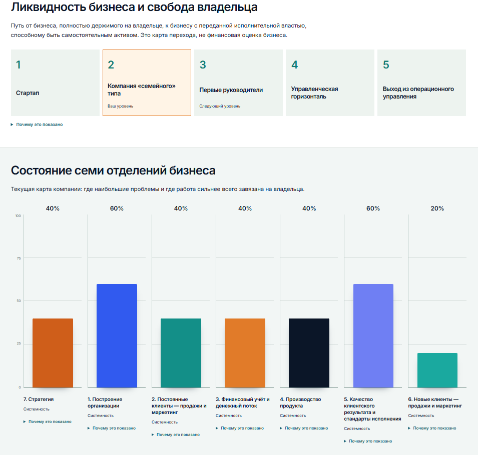 Фрагмент демонстраційного звіту ARCHYX: п’ять етапів ліквідності бізнесу та стан семи відділень