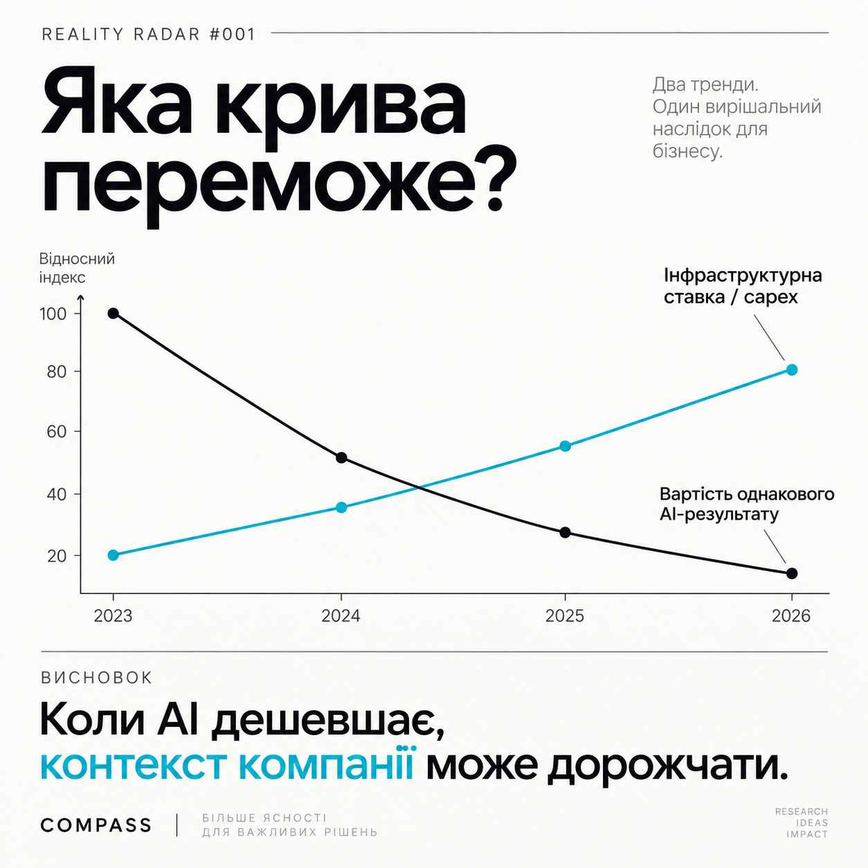 What If the Biggest Threat to the AI Bubble Is AI's Success? Which curve wins: conceptual comparison of falling AI costs and growing infrastructure commitments